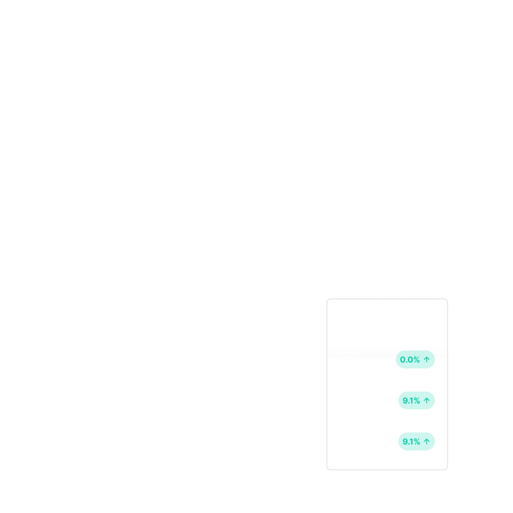 A mostly blank white screen with three small rounded buttons in the lower right corner, each displaying green percentage text: 0.0%, 8.1%, and 8.1%.